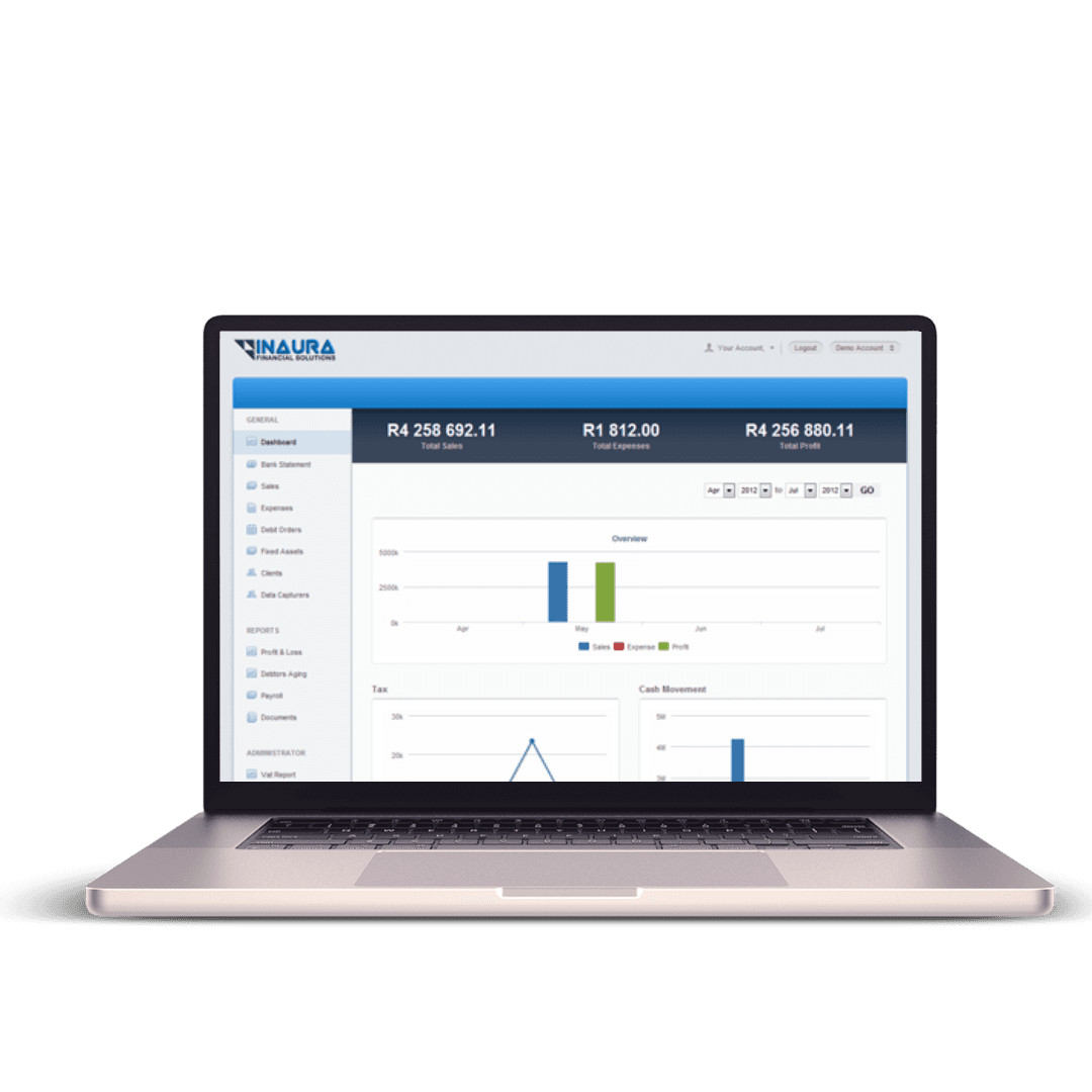 Executive dashboard showing claims volumes and forecast trend lines